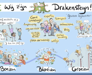 Missie en visie